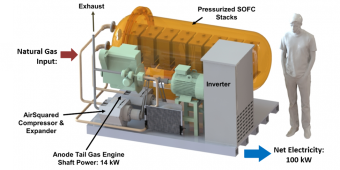 Mines researchers awarded $7.7M from ARPA-E to test full-scale hybrid ...