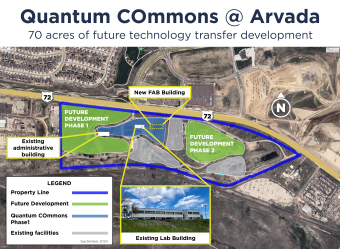 Quantum COmmons Map