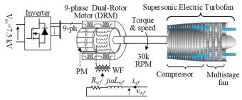 electric motor